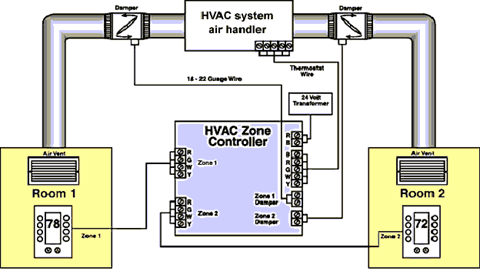 hvac5